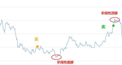 左侧交易和右侧交易是什么意思，左侧交易和右侧交易是什么意思啊（左侧交易和右侧交易各有什么优势）