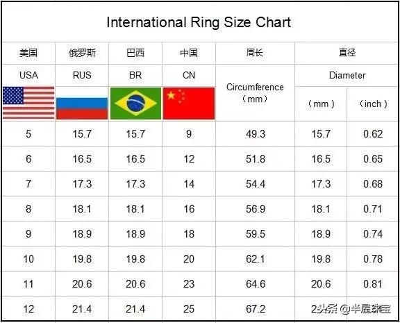 手镯圈口尺寸对照表测量法，手镯圈口测量方法对照表（戒指、手镯圈口测量教程）