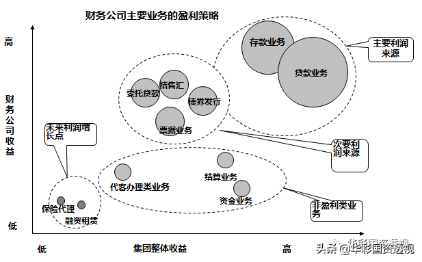 融资管理（集团财务管控系列）