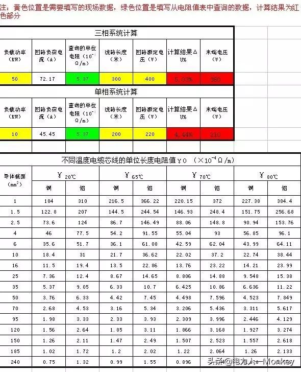 电缆压降计算公式，三相交流电缆压降计算公式（电力电缆使用时产生了压降）