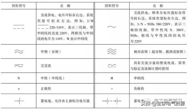 电气基本图例，这么全的电气电路的图形符号
