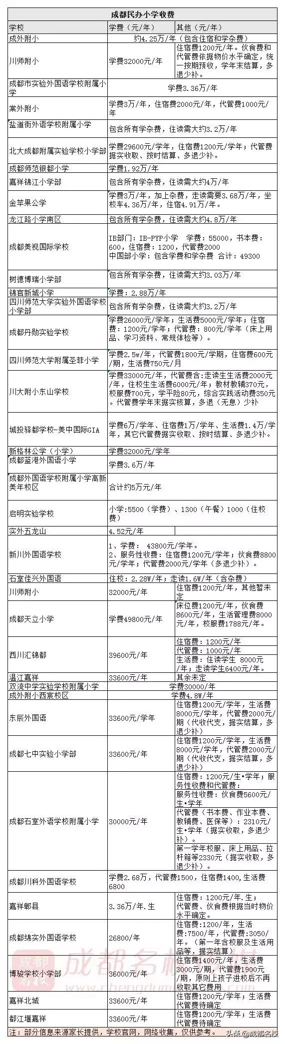 新川实验小学学费，收费标准和收费项目公布