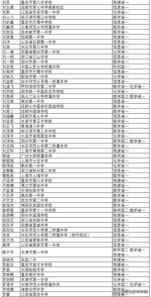 上海交大自主招生网，2019年自主招生（上海交大自主招生名单公示）