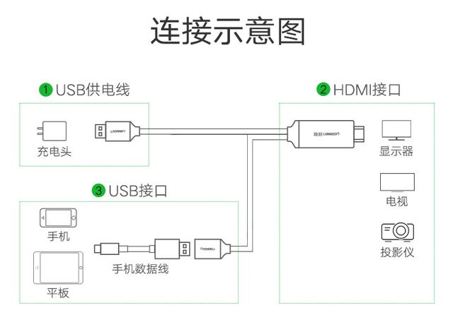 华为手机怎样投屏，华为手机的投屏功能在哪（这 2 个方法又快又简单）