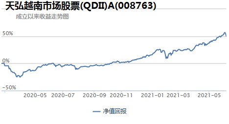 基金补仓计算器，基金补仓计算器在线？