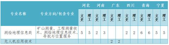 兰资环职业技术学院有哪些专业，兰资环职业技术学院有哪些专业文科（欢迎报考兰州资源环境职业技术学院测绘与地理信息学院）