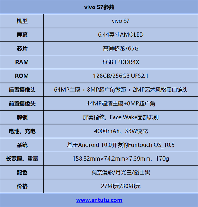 步步高vivos7,步步高vivos7t手机(s7评测:里里外外都更美)