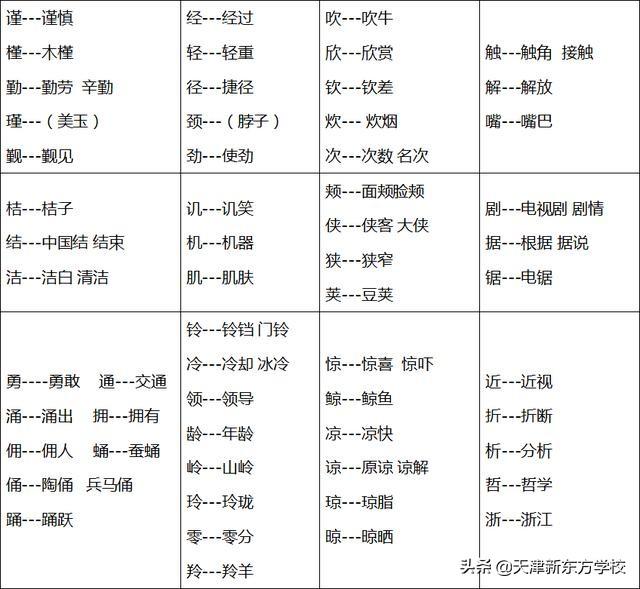 形近字容易混淆的字，那些容易混淆的字词一次搞定
