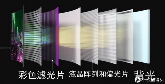 最好的平板电视，看电视平板电脑哪个好（更爽快体验——4K120Hz高刷电视选购避坑一文全收录）