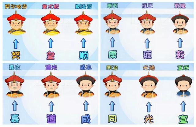 清朝皇帝的顺序列表，清朝年号顺序列表图（趣记历史知识』 清朝十二帝）