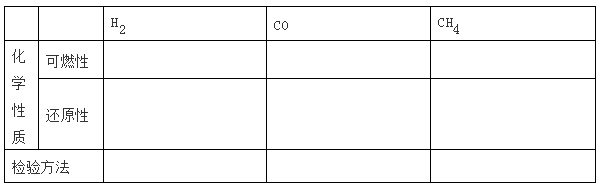 硫酸铜相对分子质量，硫酸铜的相对分子质量（九年级化学上册复习要点）