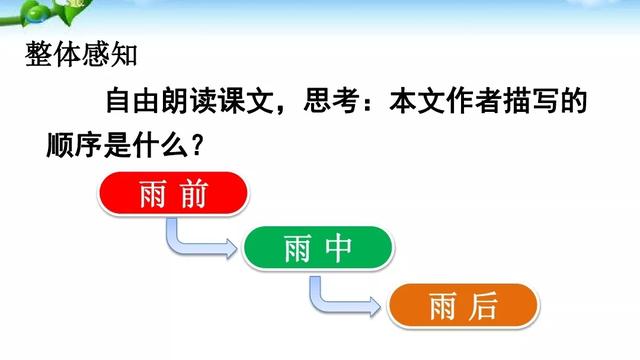 雷雨课文原文，雷雨课文原文（雷雨（二语下第16课《雷雨》课堂实录+笔记+知识梳理+课后练习+答案）
