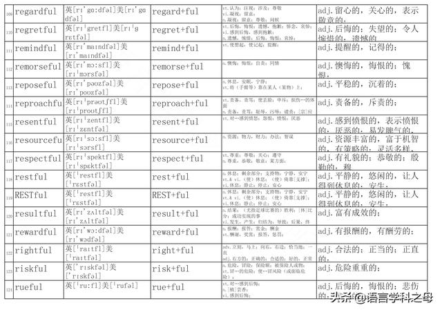 篮子用英语怎么说，篮子英语怎么读（总结了256个以ful后缀结尾的单词得出两种理解它们词义方法）