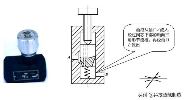 液压安全又叫什么阀，液压有什么阀（控制阀的分类和工作原理）