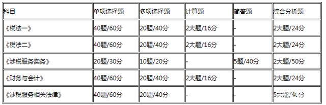 税务师报考条件是什么，税务师的报名要求是什么（2020年税务师报考条件及考试时间已公布）