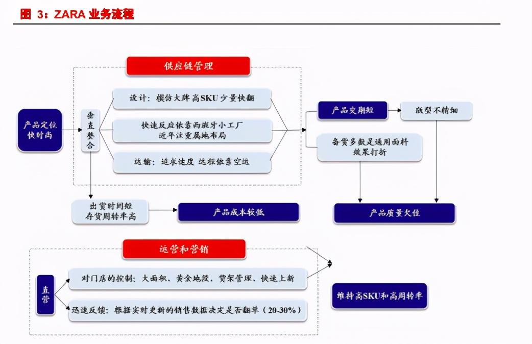 凌致集团（服装行业研究）