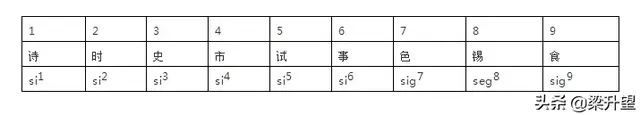 三碗不过岗拼音，三碗不过岗是什么意思（粤语里九个声调都怎么读）