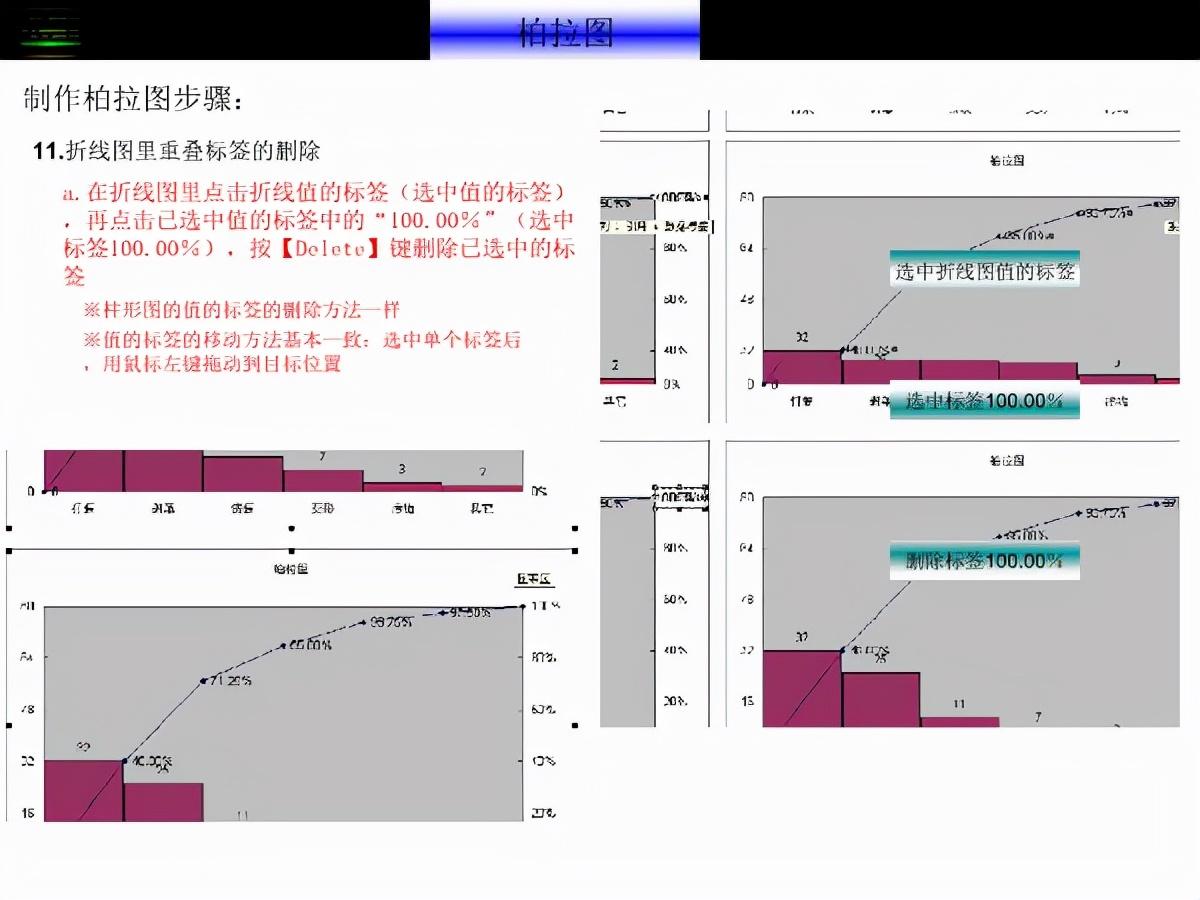 柏拉图制作方法与步骤，用word柏拉图制作方法