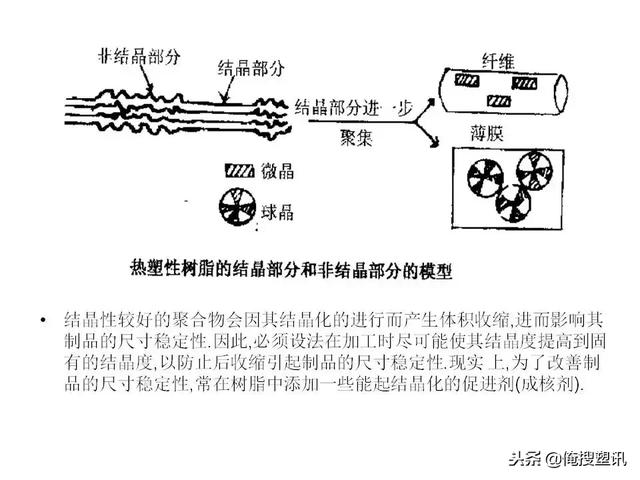 塑料分类一览表，7大塑料分类（88张PPT告诉你PC、PMMA、PP、PA等多种塑料特性、分类及应用范围）