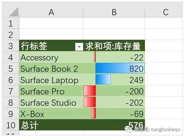 仓库盘点表格怎么做最简单，仓库盘点Excel公式应用