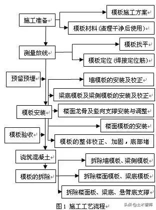 主体结构包括哪些部分，主体结构主要包括（详细、细致的主体结构工程全解）