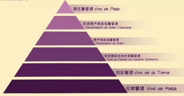 法国葡萄酒分级，葡萄酒的分级（西班牙葡萄酒等级在酒标上怎么看）