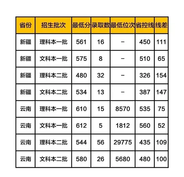 吉林警察学院是几本，吉林警察学院好吗（录取分数却远超一本线）