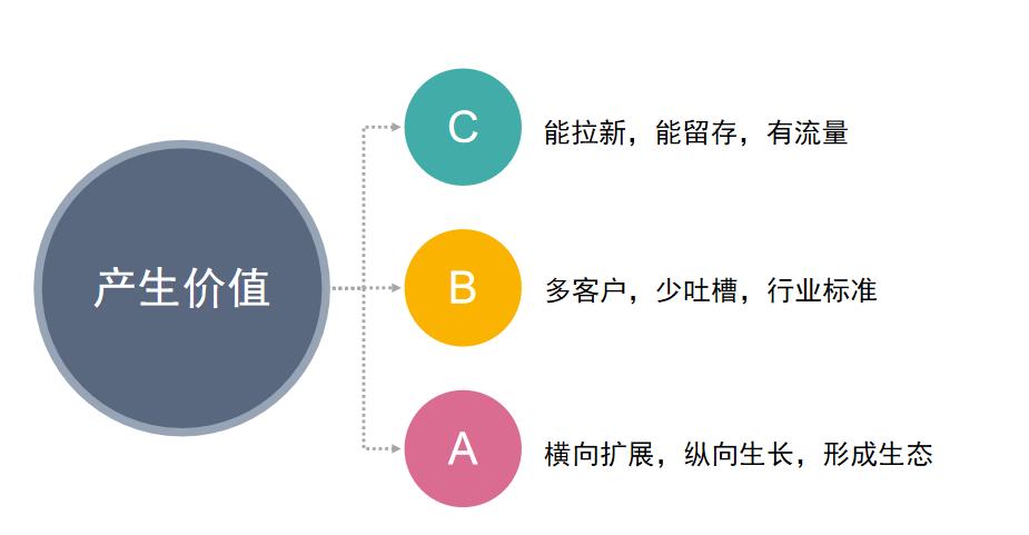 用户测试如何做好（用户测试的8个方式解析）