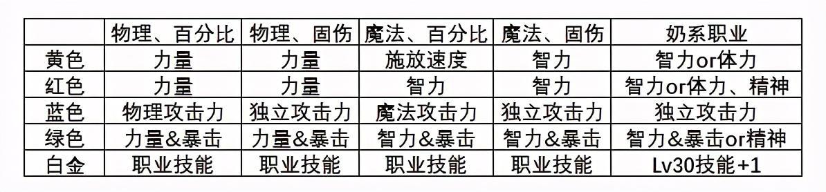 地下城与勇士镶嵌徽章怎么弄（100剑皇完美镶嵌徽章）