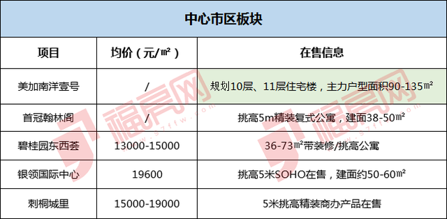 福房网官网，福家房产官网（超百个小区价格速览）