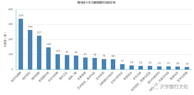 知网期刊查询目录，如何在知网中查找期刊类别、目录等详细信息（知网查询最新核心期刊的方法）