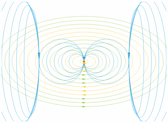 关于统一场理论，统一场论的意义（如果爱因斯坦没有为统一场论浪费）