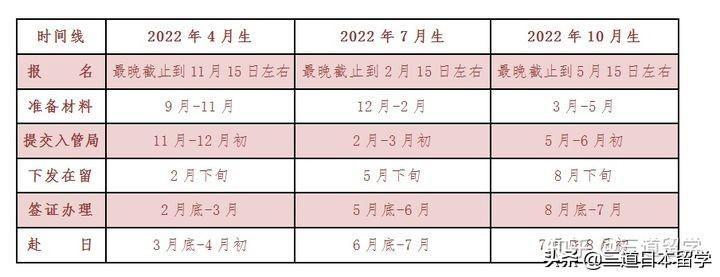 留学怎么申请学校（2022年语言学校申请流程）