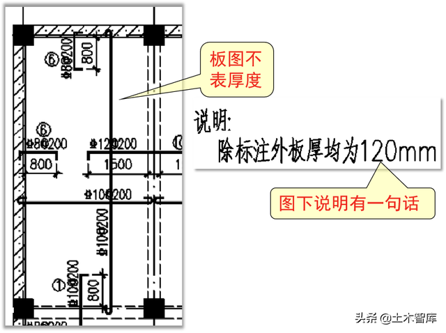 配筋图怎样看，配筋简图如何看（如何看懂板的配筋图）