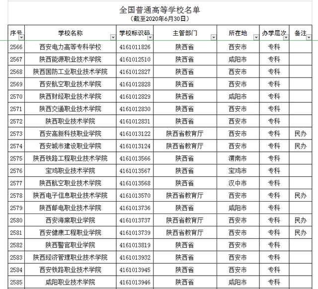 华清大学是什么大学，清华大学是什么学校（陕西15所“野鸡大学”）