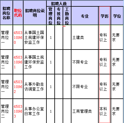 事业单位报考条件要求，事业单位考试报考条件（报考事业单位限制条件有变）
