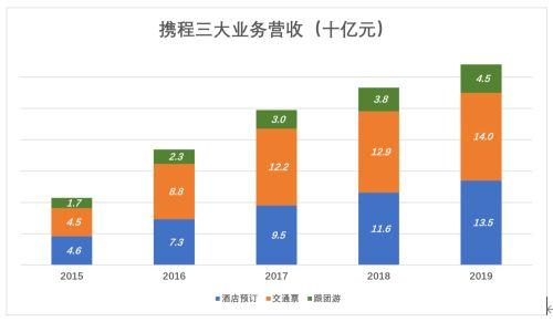 携程计划退市 公司盘前股价暴涨近11%（携程启动退市行踪诡异）