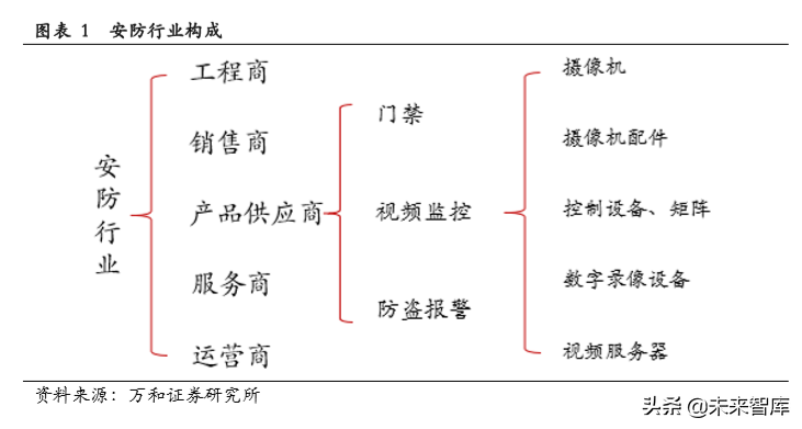 天津安防（智能安防行业研究）