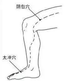 得了急性尿路感染怎么办，刚发现尿路感染怎么办（手到病除：尿路感染的自我调理）