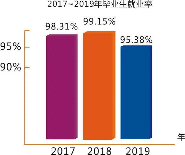 九州职业技术学院2019年招生章程，今年还要进行高职单招