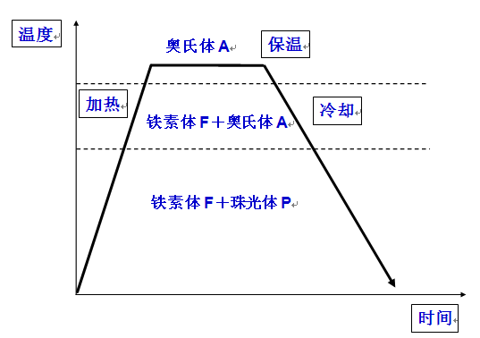 淬火的目的，淬火的目的是获得马氏体组织,提高钢的（金属学和热处理知识大全）