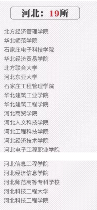 河北经贸大学其实不好，2020呼和浩特民族学院怎么样（河北4所大学“实力坑人”）