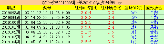 27是质数吗，1027是质数吗（赢四海双色球第105期）
