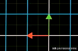 数学矩阵乘法，形象直观的“2X2矩阵”乘法运算的本质原理