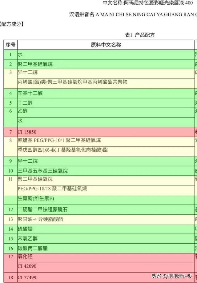 染唇液会有毒性吗，染唇严重有危害吗（Armani阿玛尼小胖丁染唇液）