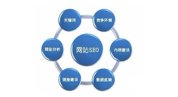 seo优化什么意思（SEO网站优化的最终目地解析）