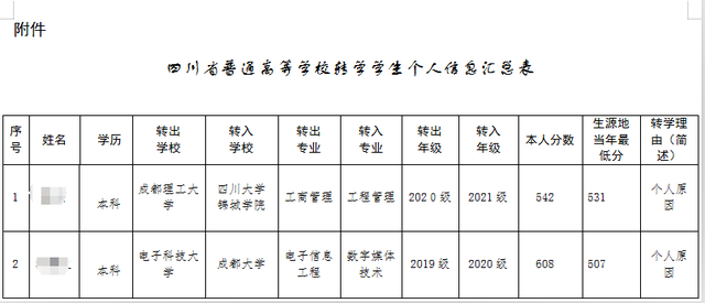 锦城学院 学费图片