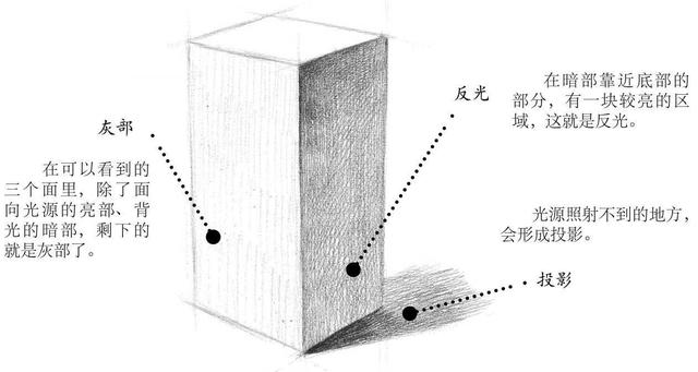 長方體怎麼畫,正方體怎麼畫步驟圖片(從實例分步驟講解教你畫)_犇湧向