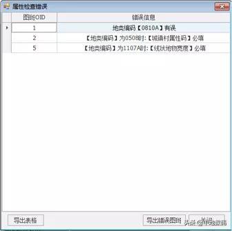 三调数据库属性代码，三调数据库属性字段代码（MapGIS第三次国土调查数据库管理系统FAQ）