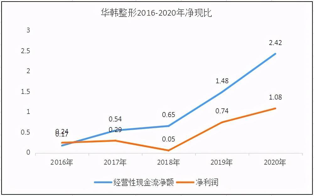 南京友谊整形医院（最热内赛道）